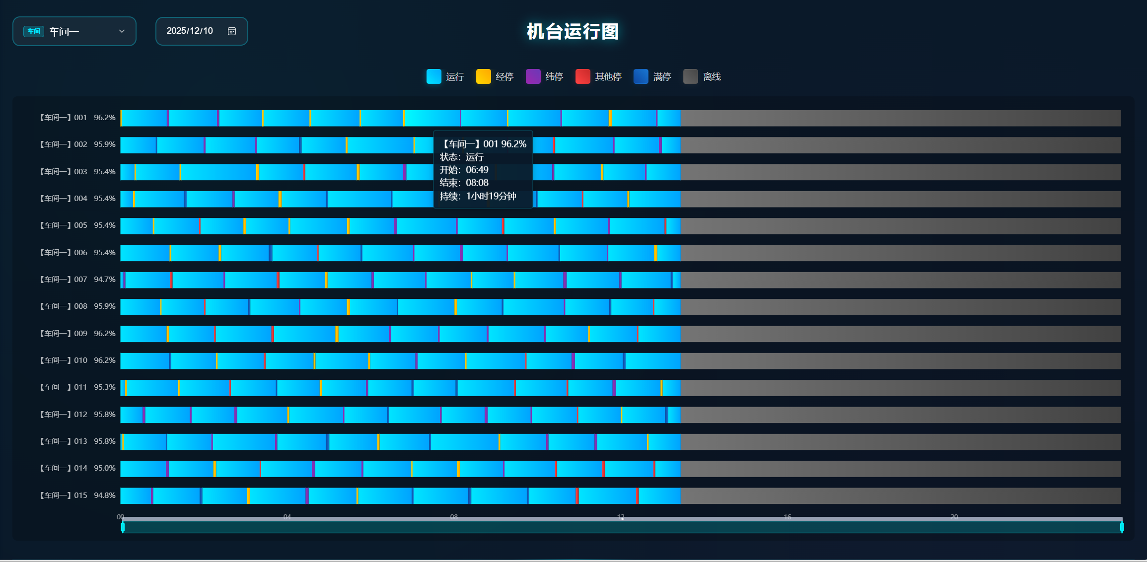 经编机 OEE 分析报表示意（预留图片）